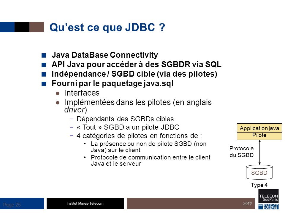 Qu’est ce que JDBC Java DataBase Connectivity