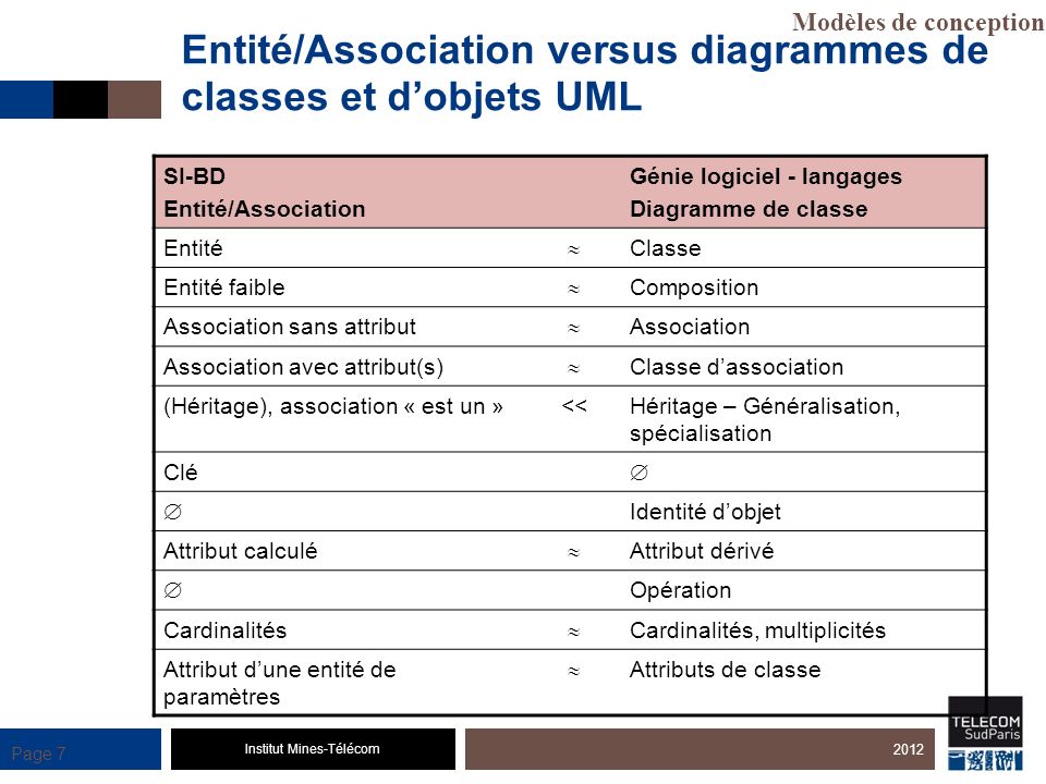 Entité/Association versus diagrammes de classes et d’objets UML