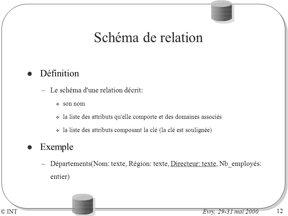 Schéma de relation Définition Exemple Le schéma d une relation décrit: