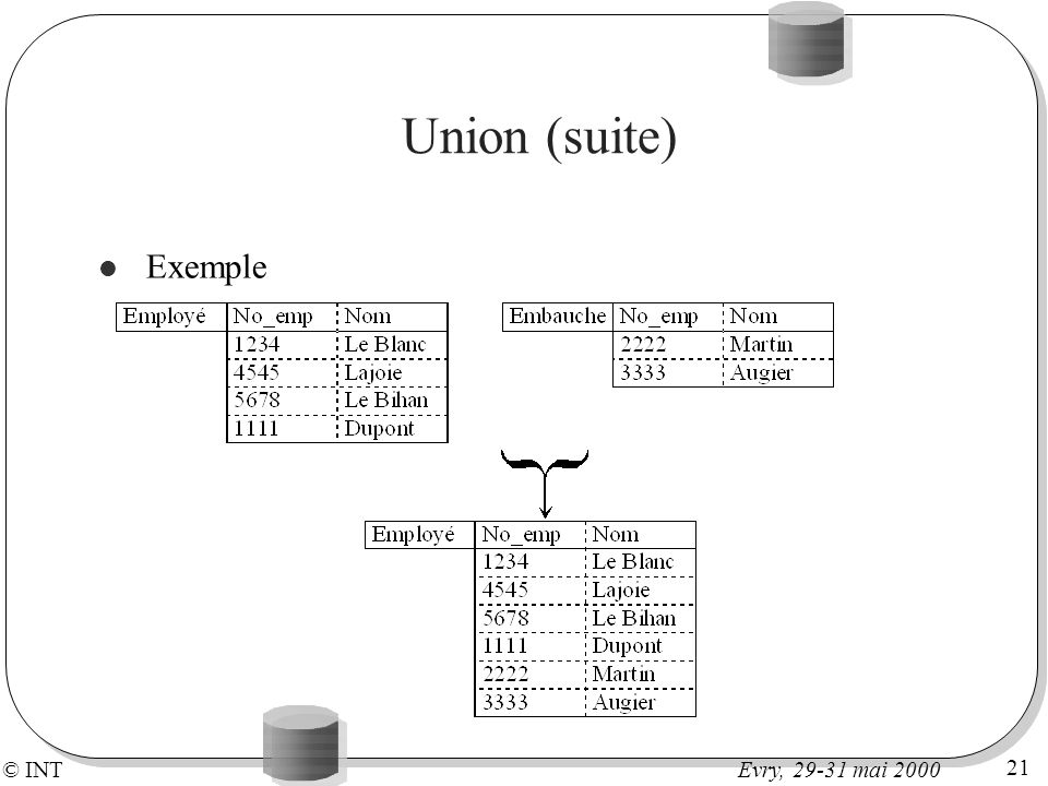 Union (suite) Exemple