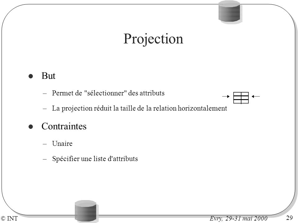 Projection But Contraintes Permet de sélectionner des attributs
