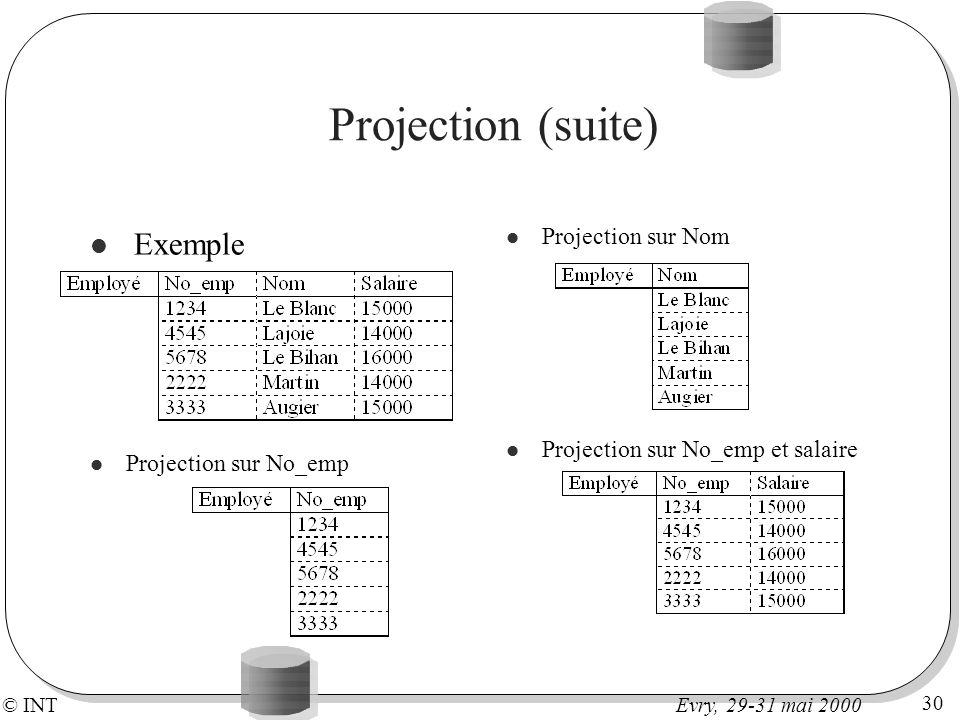 Projection (suite) Exemple Projection sur Nom