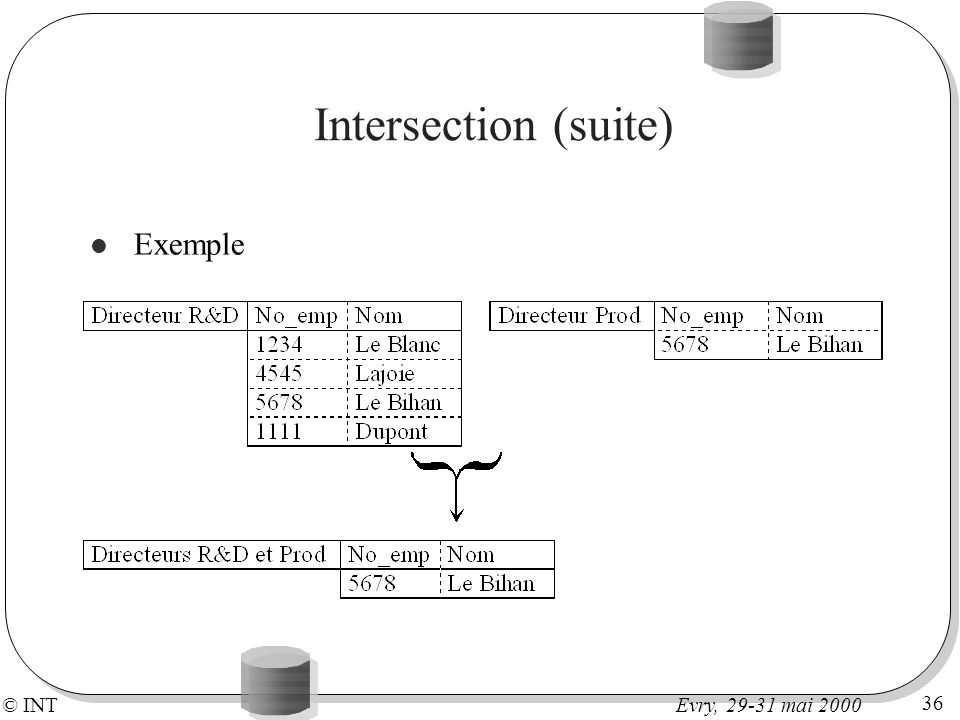 Intersection (suite) Exemple