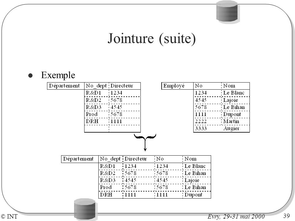 Jointure (suite) Exemple