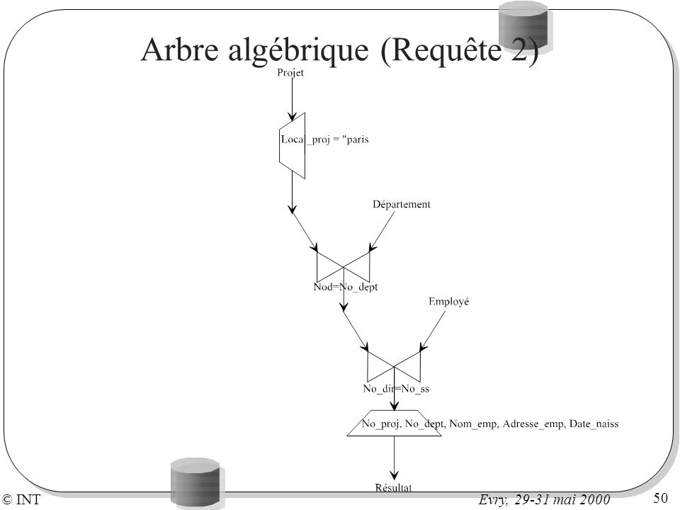 Arbre algébrique (Requête 2)