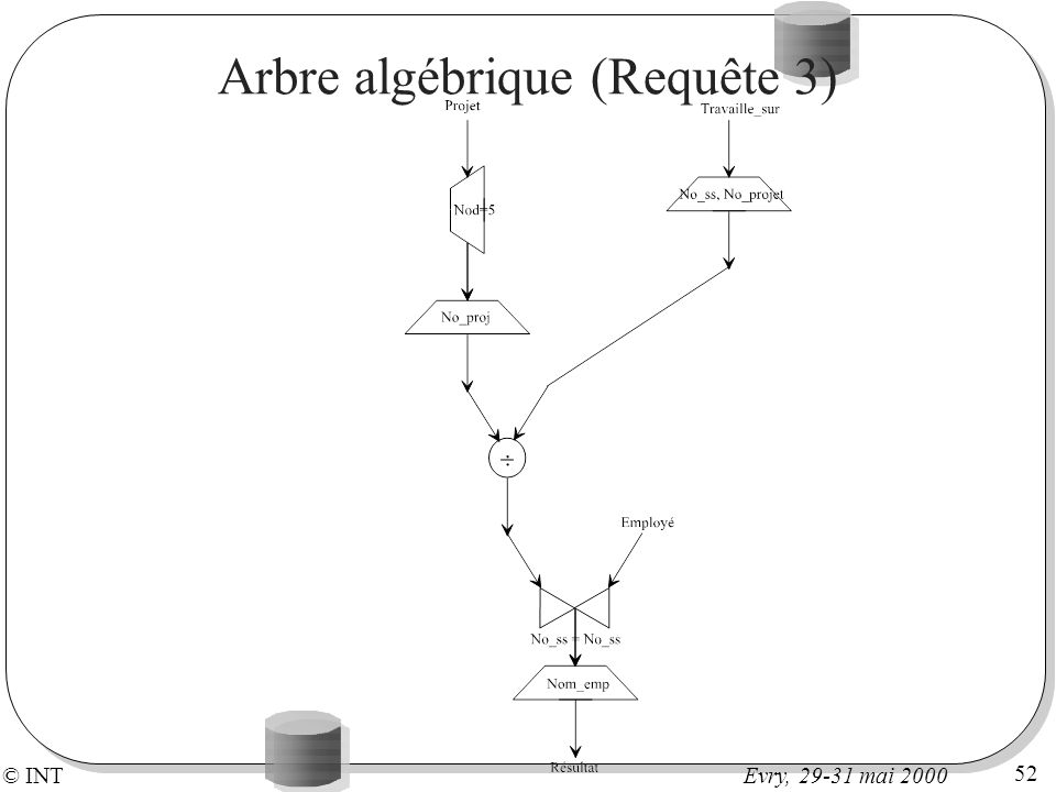 Arbre algébrique (Requête 3)