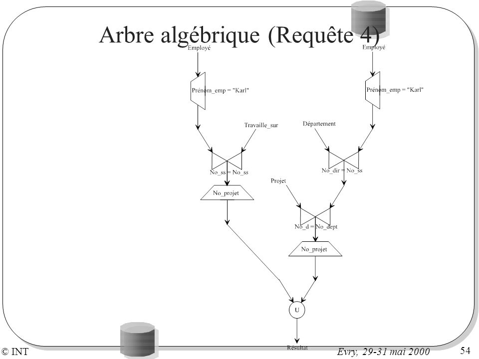 Arbre algébrique (Requête 4)