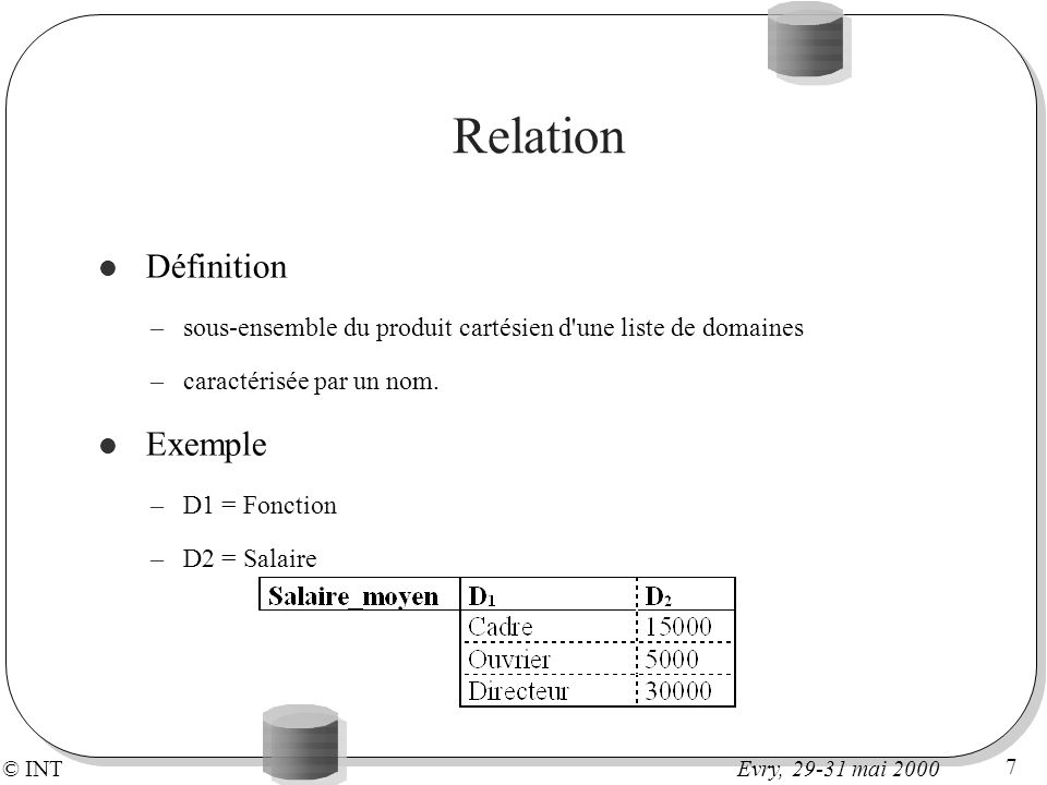 Relation Définition Exemple