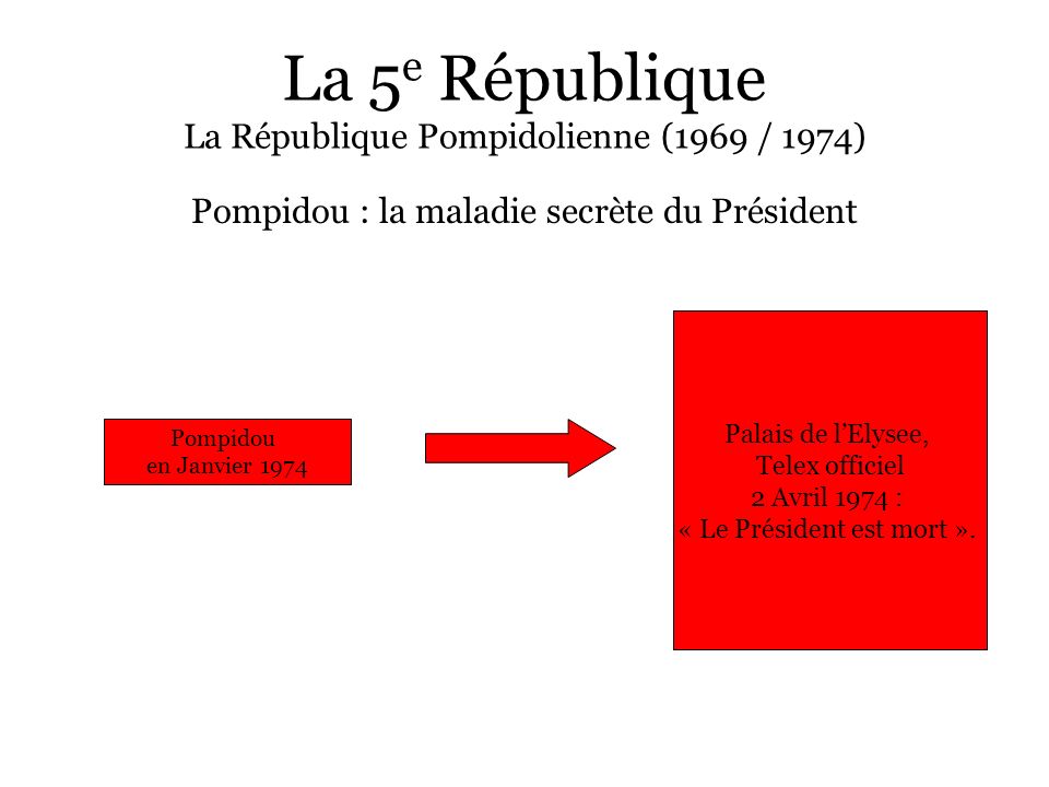 La 5e République La République Pompidolienne (1969 / 1974)