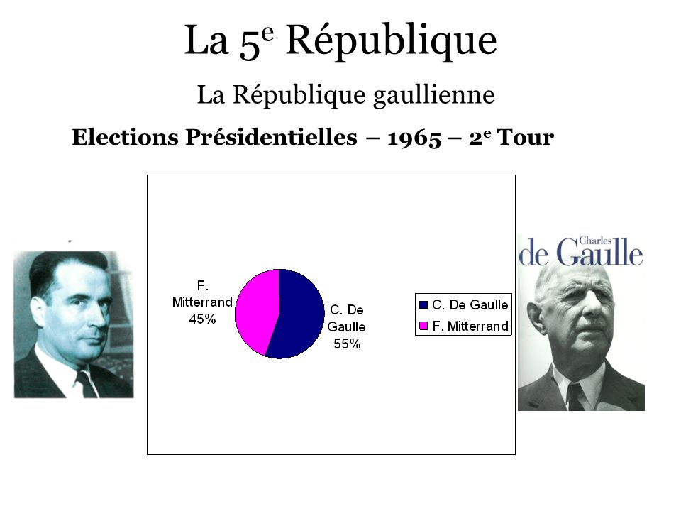 La 5e République La République gaullienne