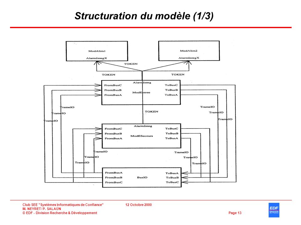 Structuration du modèle (1/3)