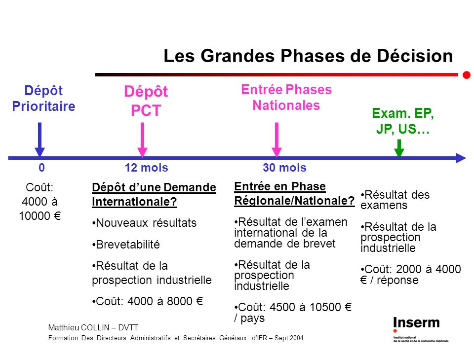 Entrée Phases Nationales