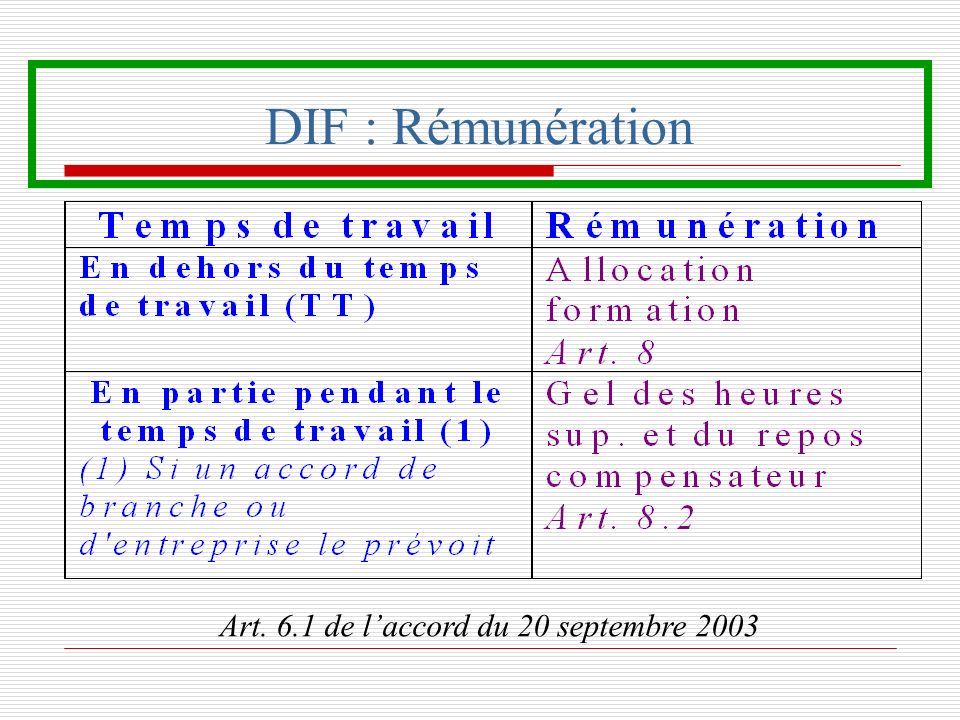 Art. 6.1 de l’accord du 20 septembre 2003