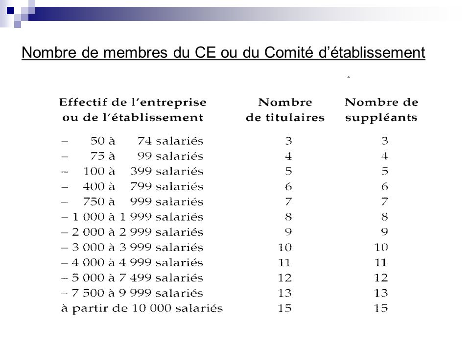 Nombre de membres du CE ou du Comité d’établissement