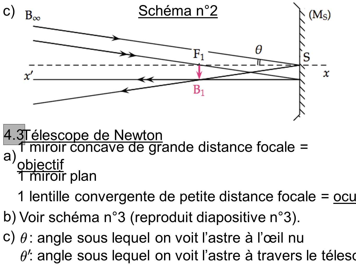 c) Schéma n° Télescope de Newton. a) 1 miroir concave de grande distance focale = objectif.