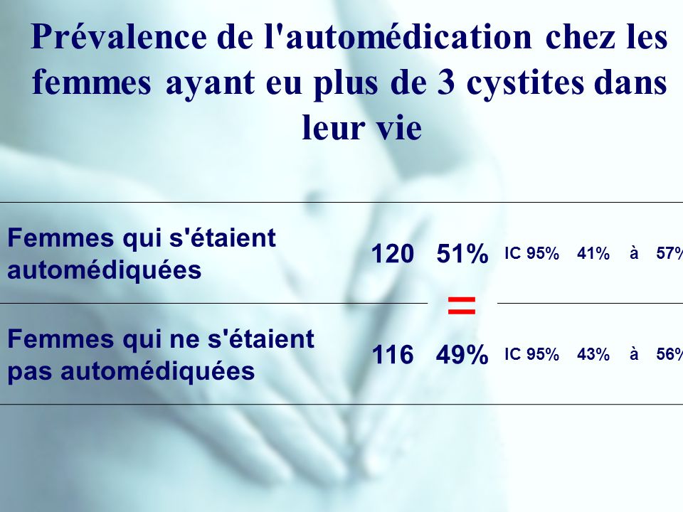 De La Connaissance Des Facteurs De Risque - Ppt Télécharger