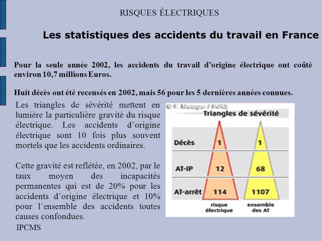 Les statistiques des accidents du travail en France