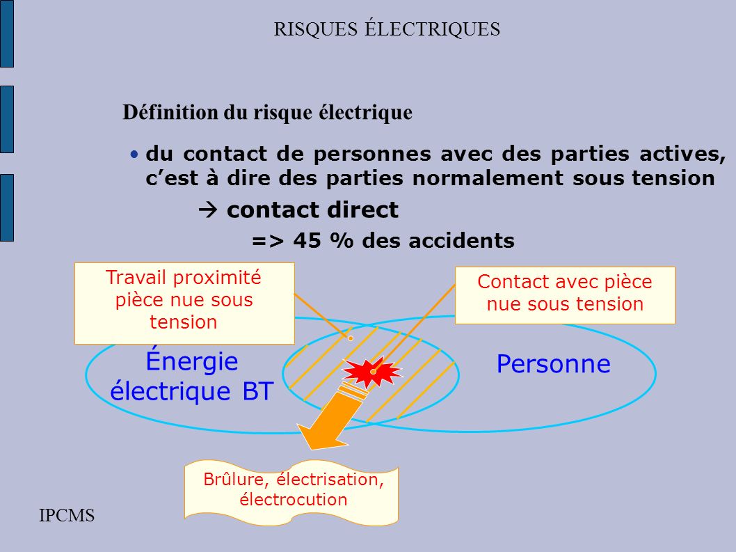 Définition du risque électrique