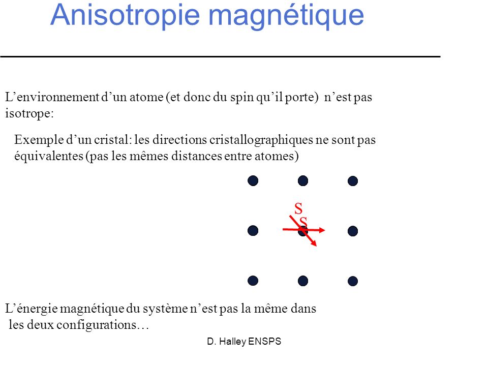 Anisotropie magnétique