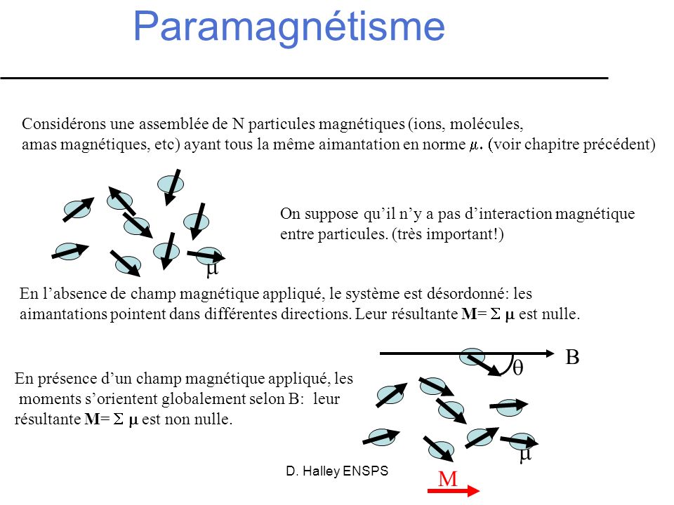 Paramagnétisme Considérons une assemblée de N particules magnétiques (ions, molécules,