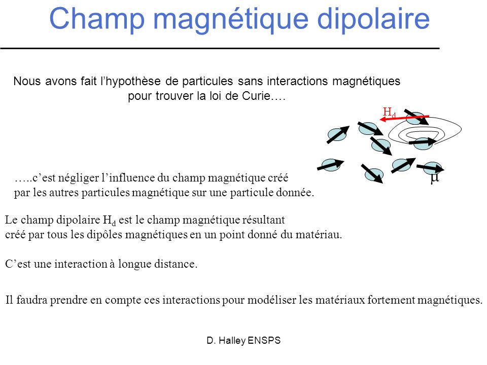 Champ magnétique dipolaire