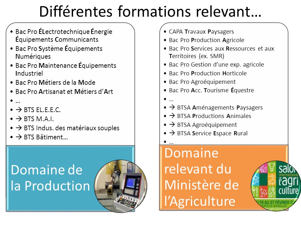 Différentes formations relevant…