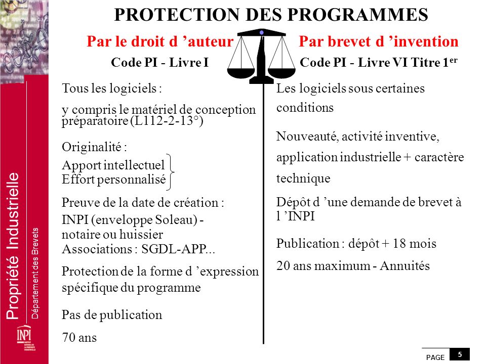PROTECTION DES PROGRAMMES Code PI - Livre VI Titre 1er