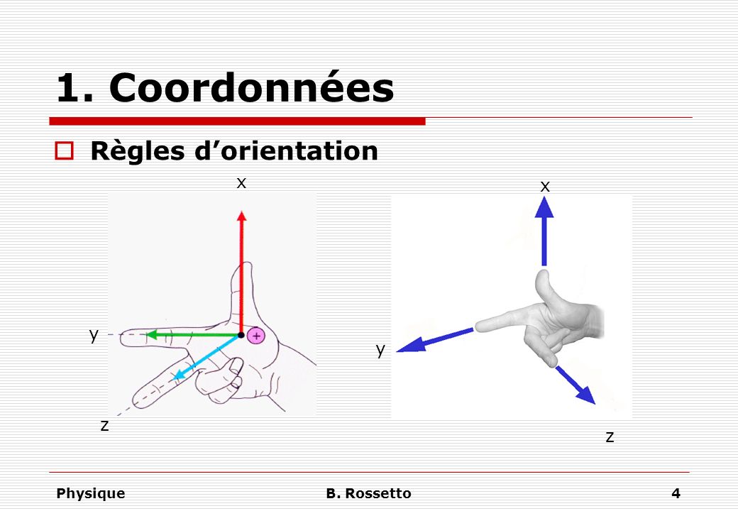 1. Coordonnées Règles d’orientation x y z x y z Physique B. Rossetto