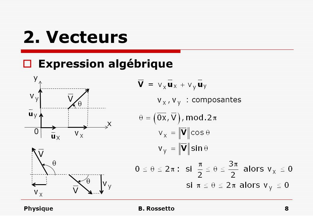 2. Vecteurs Expression algébrique y : composantes q x q q Physique