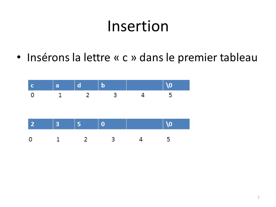 Insertion Insérons la lettre « c » dans le premier tableau c a d b \0