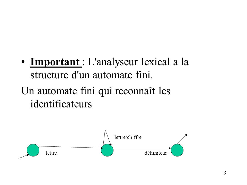 Important : L analyseur lexical a la structure d un automate fini.