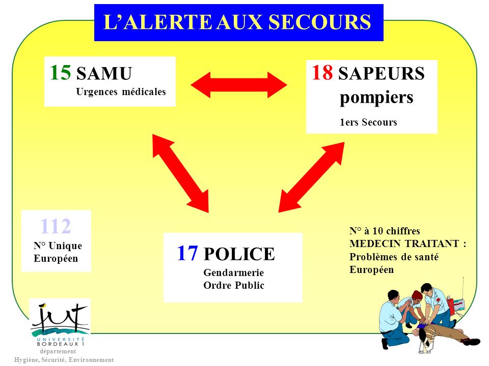 L’ALERTE AUX SECOURS 15 SAMU 18 SAPEURS POLICE pompiers