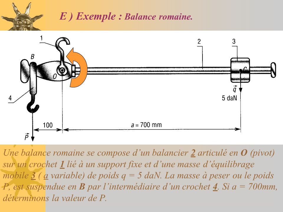 E ) Exemple : Balance romaine