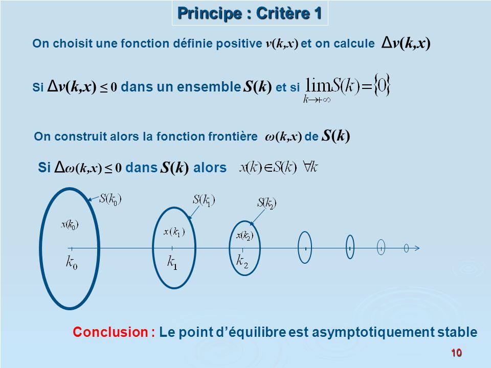 Principe : Critère 1 Si Δω(k,x) ≤ 0 dans S(k) alors