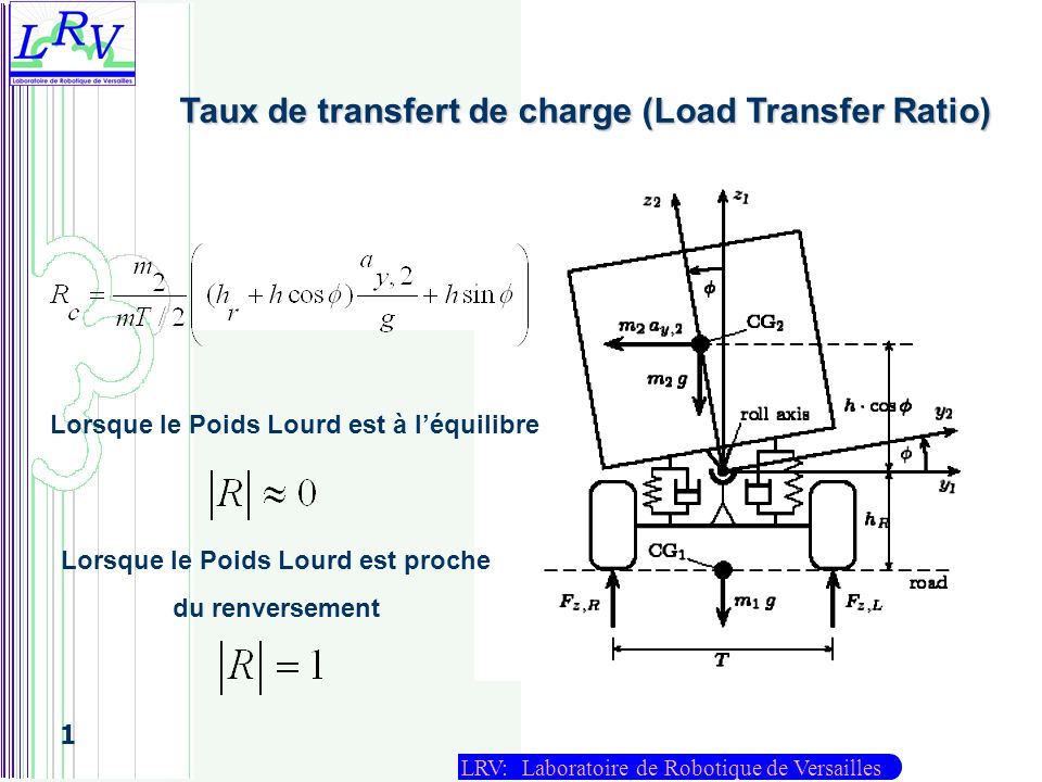 Taux de transfert de charge (Load Transfer Ratio)