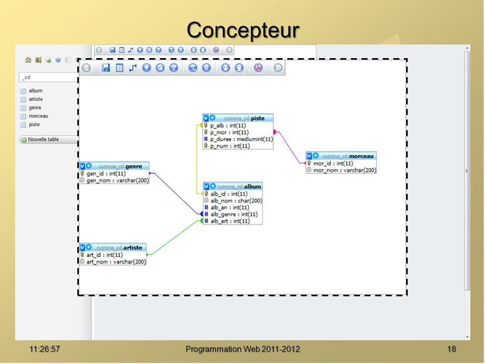 Concepteur 01:08:02 Programmation Web