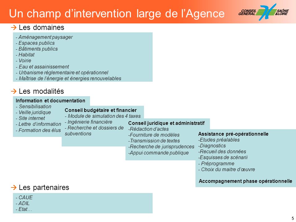 Accompagnement phase opérationnelle