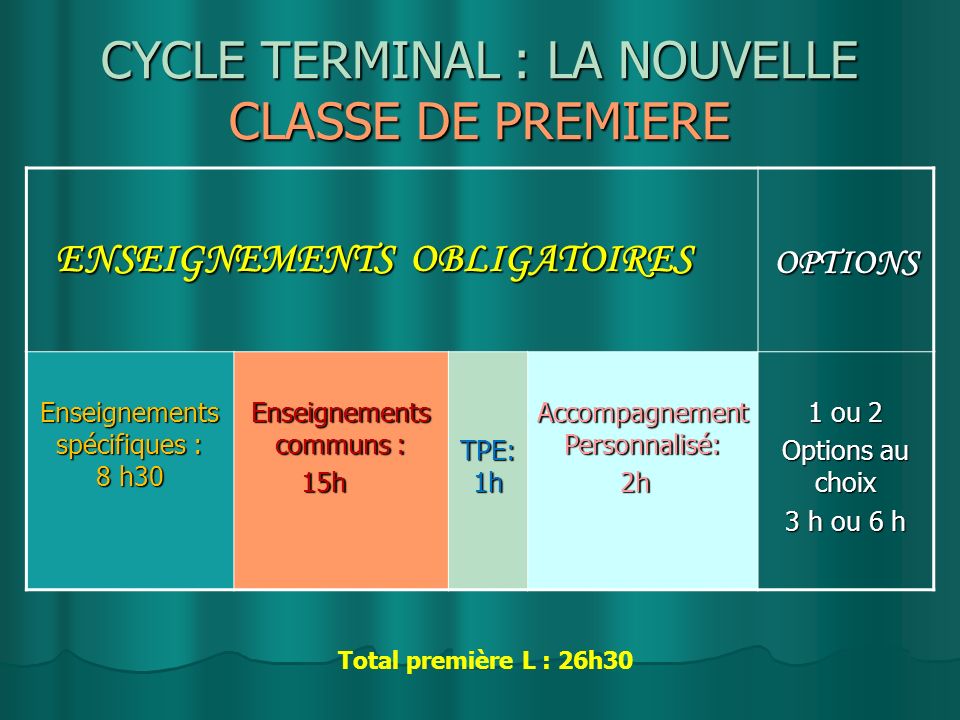 CYCLE TERMINAL : LA NOUVELLE CLASSE DE PREMIERE