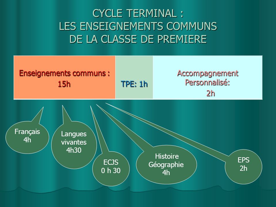 CYCLE TERMINAL : LES ENSEIGNEMENTS COMMUNS DE LA CLASSE DE PREMIERE