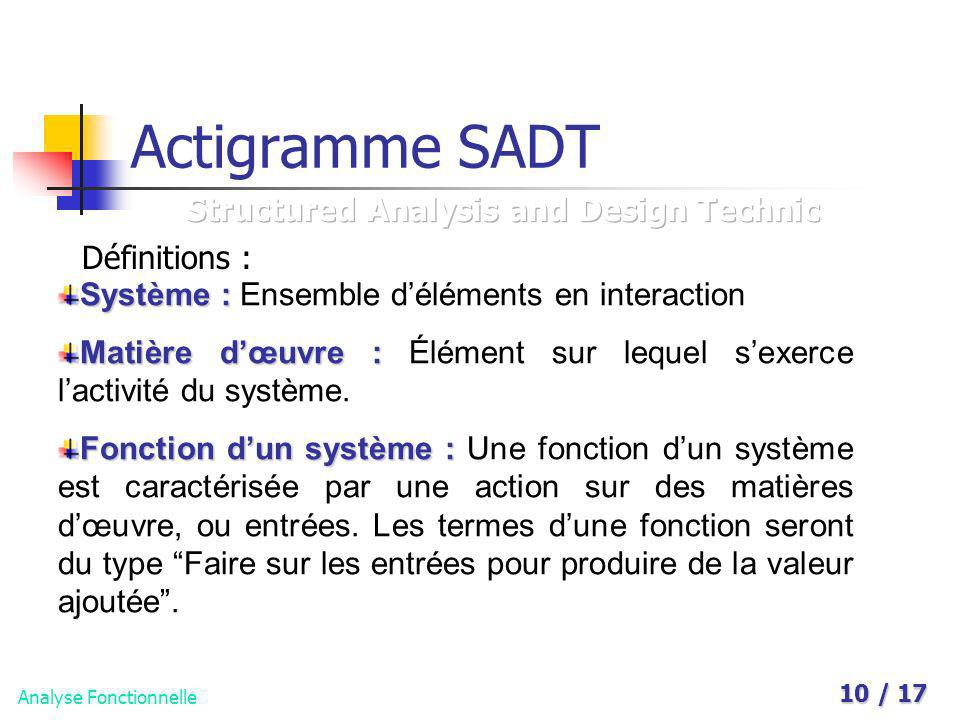 Actigramme SADT Structured Analysis and Design Technic Définitions :