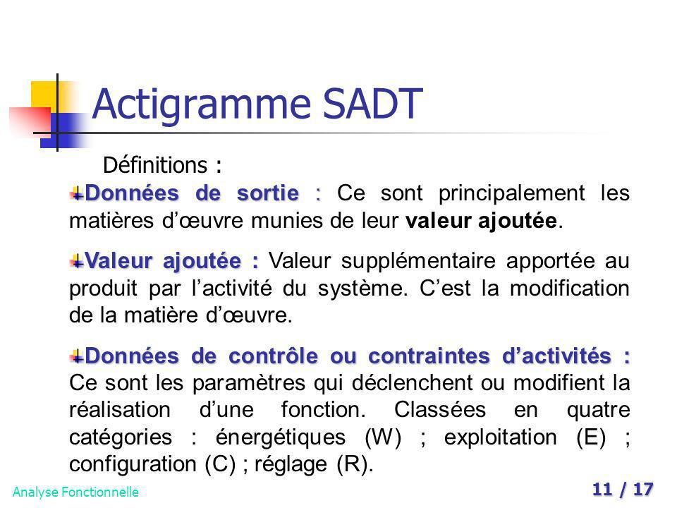 Actigramme SADT Définitions :