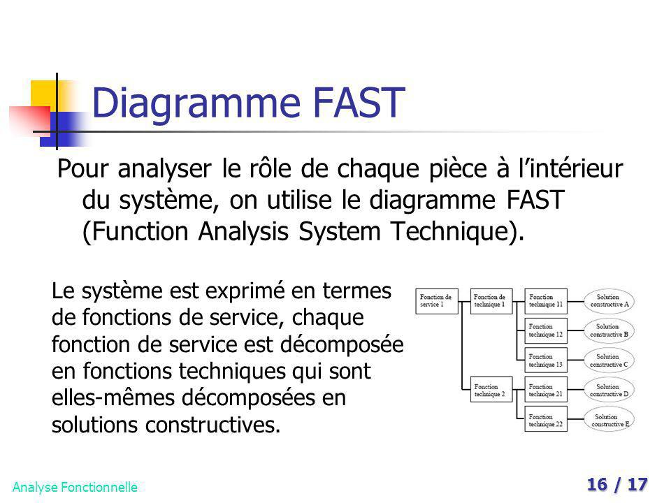 Diagramme FAST Pour analyser le rôle de chaque pièce à l’intérieur du système, on utilise le diagramme FAST (Function Analysis System Technique).