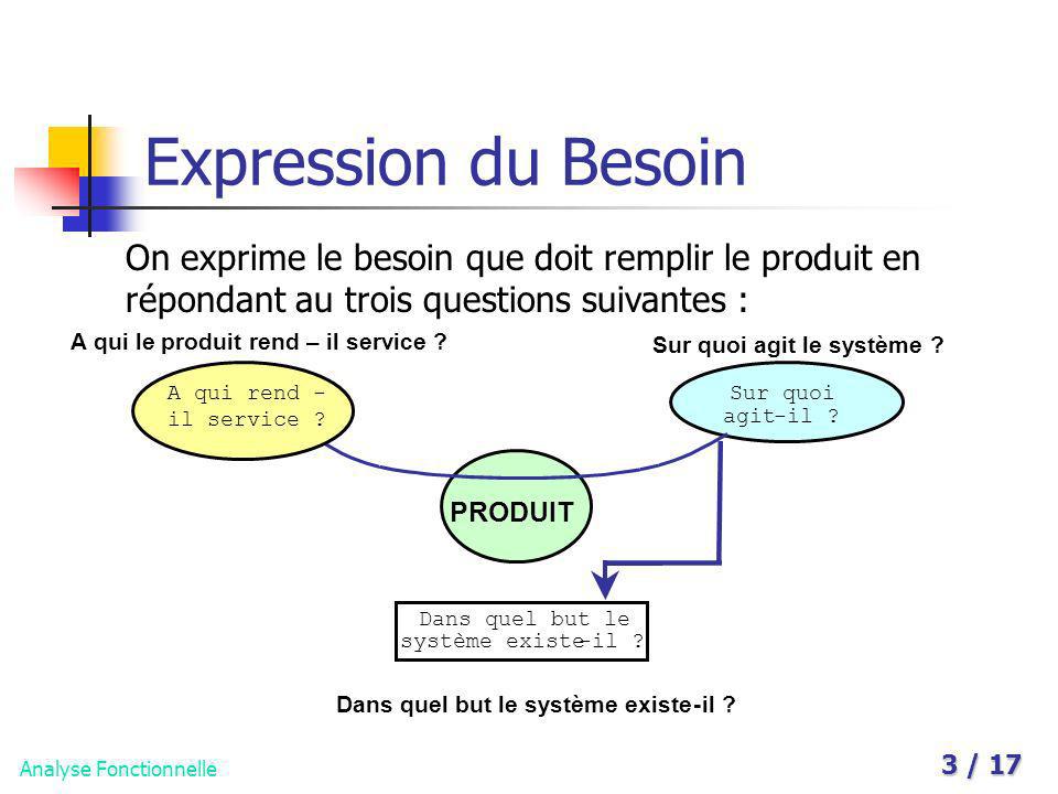 Expression du Besoin On exprime le besoin que doit remplir le produit en répondant au trois questions suivantes :
