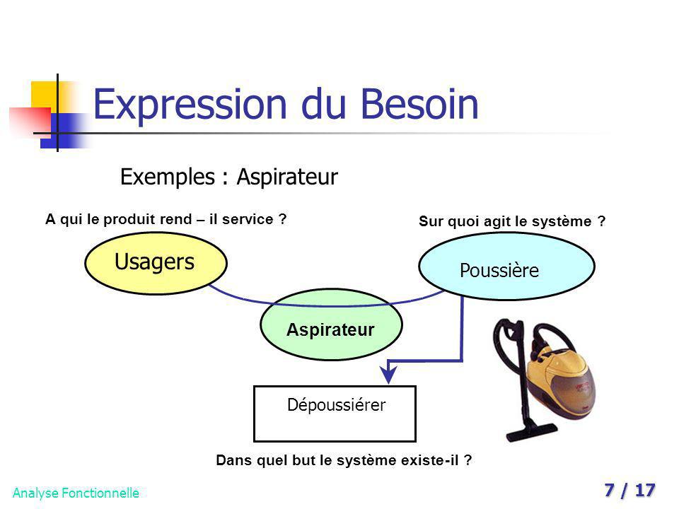 Expression du Besoin Exemples : Aspirateur Usagers Poussière