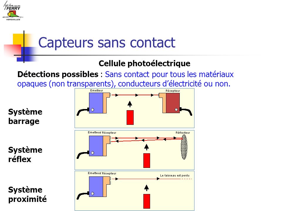 Cellule photoélectrique