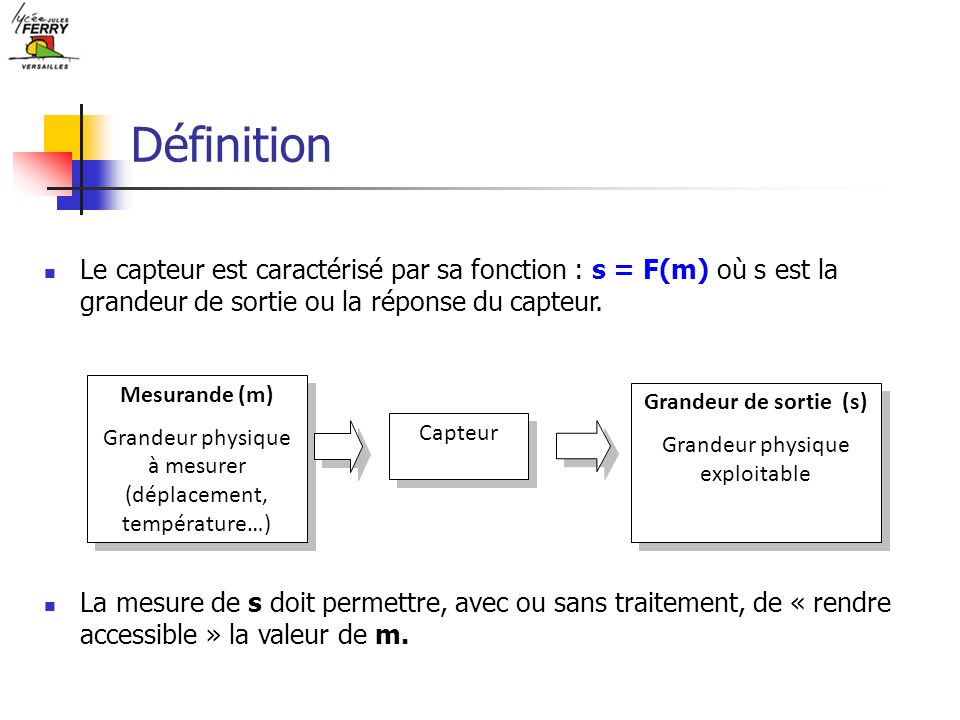 Définition Le capteur est caractérisé par sa fonction : s = F(m) où s est la grandeur de sortie ou la réponse du capteur.