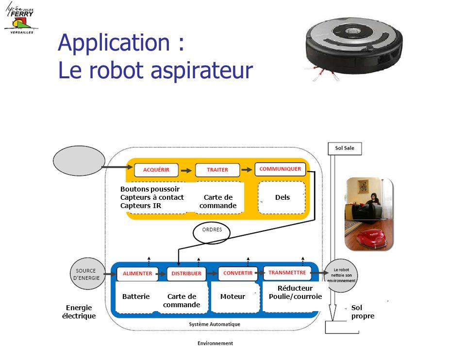 Application : Le robot aspirateur