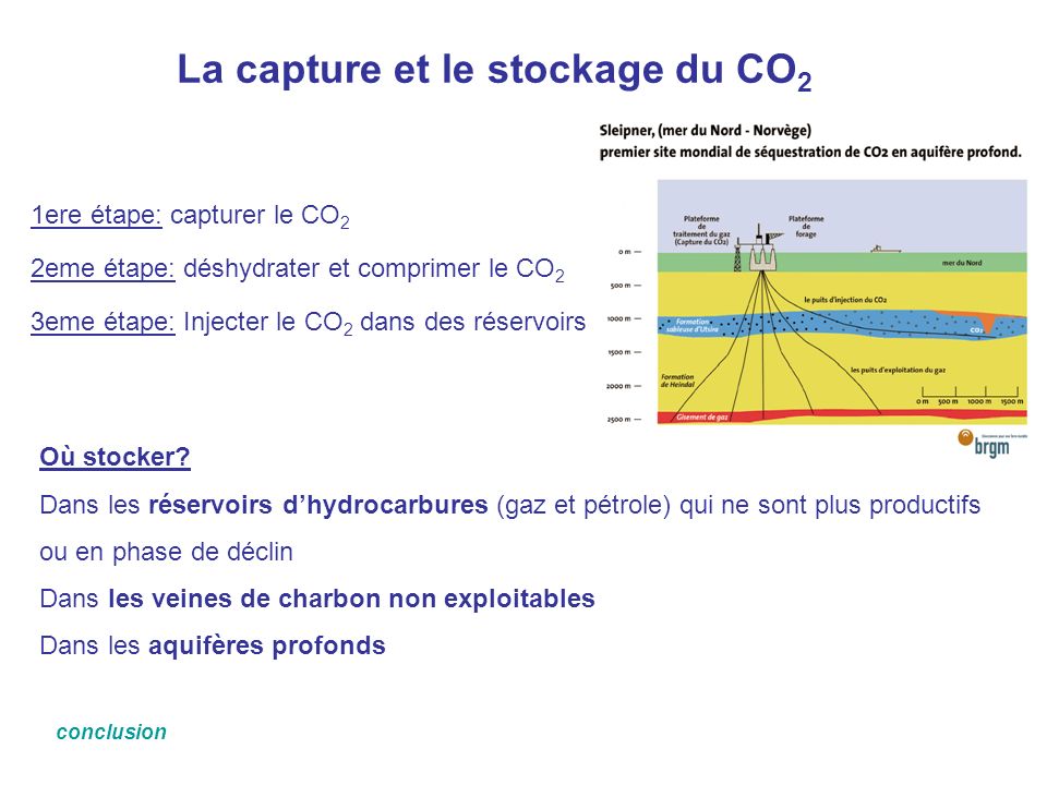La capture et le stockage du CO2
