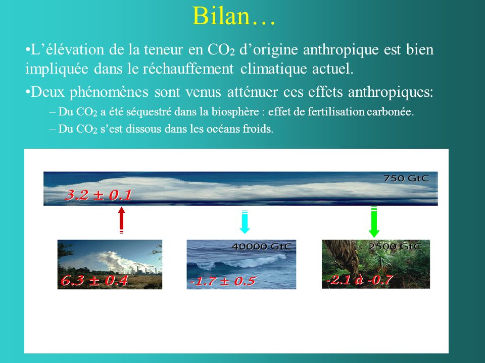 Bilan… L’élévation de la teneur en CO2 d’origine anthropique est bien impliquée dans le réchauffement climatique actuel.