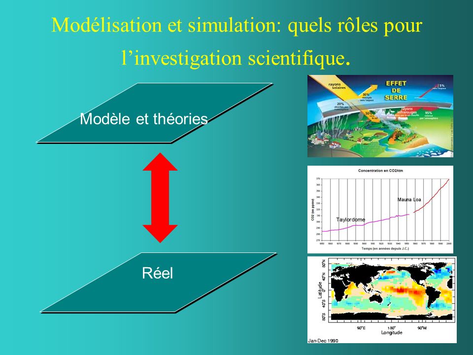 Modélisation et simulation: quels rôles pour l’investigation scientifique.
